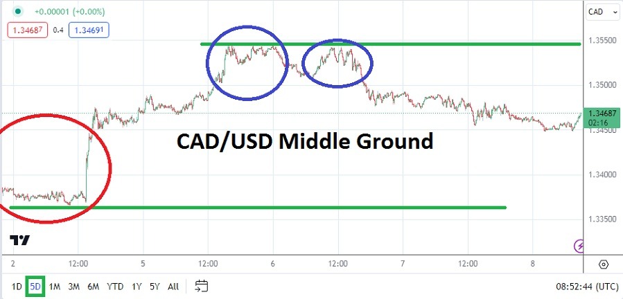 USDCAD Analysis Today - 08/02: Speculative, Volatile (Graph) USDCAD Analysis Today - 08/02: Speculative, Volatile (Graph)